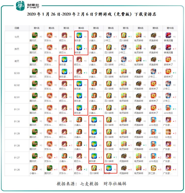 实测分享“微乐麻将能看到对面牌的软件挂!其实确实有挂