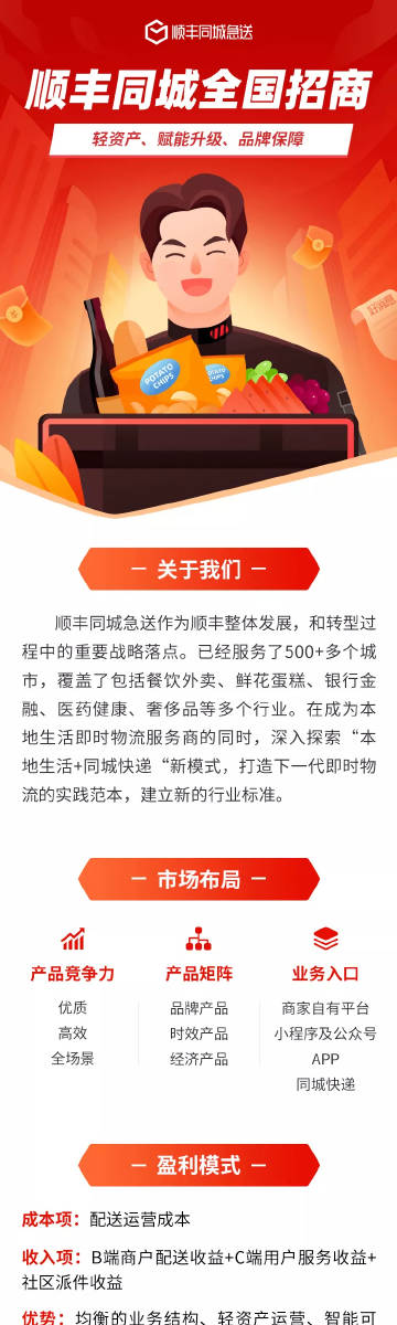 顺丰同城辅助源码在哪里（顺丰同城辅助顺丰顺水）