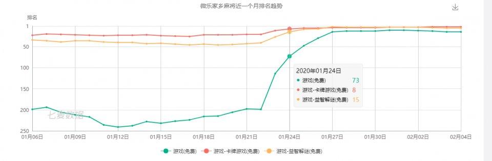 给大家爆料一下微乐麻将总是输咋回事 !其实确实有挂