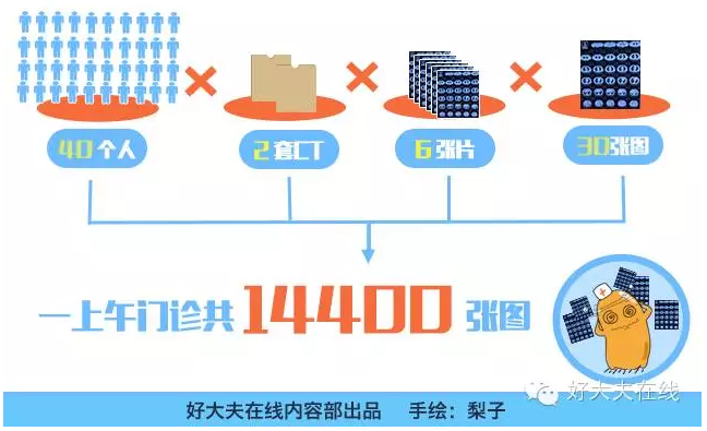 5分钟教会你“有先进“推荐2个购买渠道